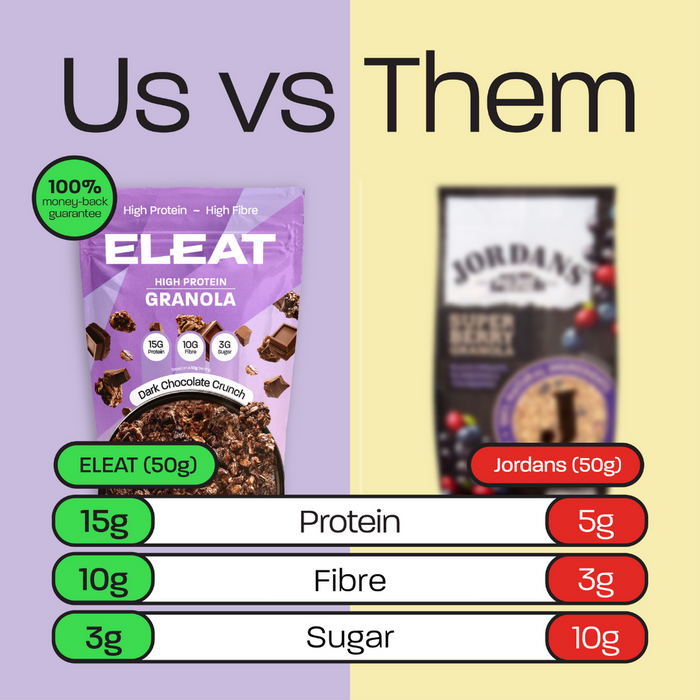 Eleat High Protein Granola – 15g Protein, Low Sugar, High Fibre Breakfast