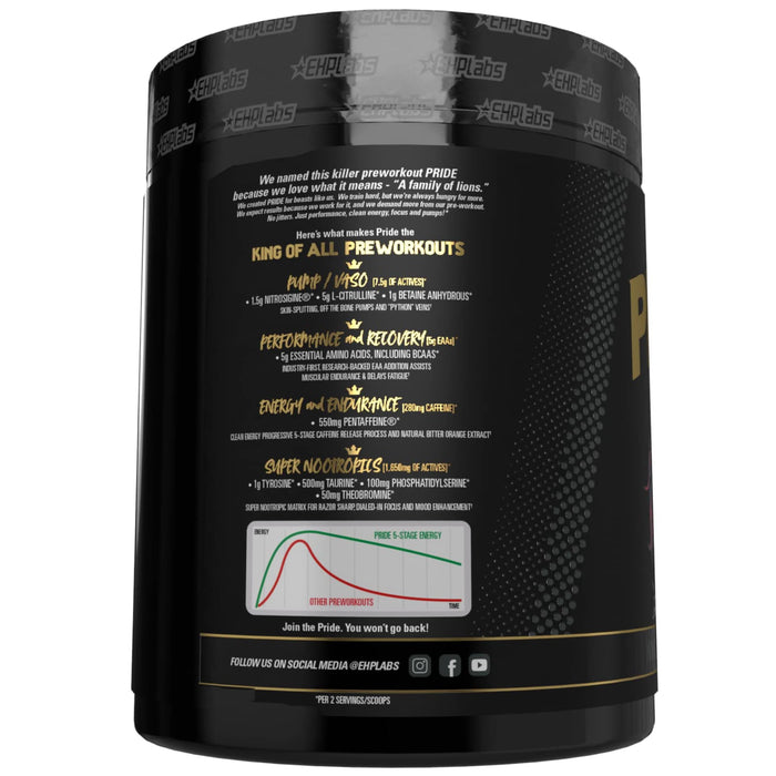 EHP Labs Pride Pre-Workout 394g