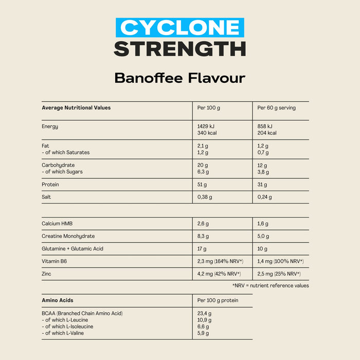 Maxi Nutrition Cyclone Powder 1260g Banoffee - Whey Proteins at MySupplementShop by Maxi Nutrition