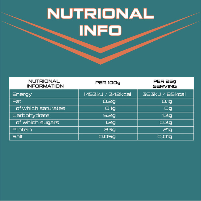 SCI-MX Clear Whey Isolate 400g