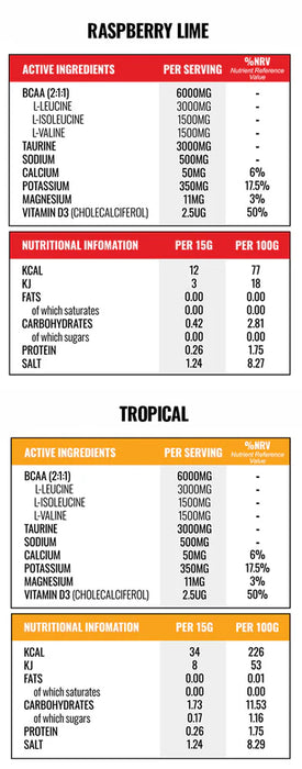 BLDR Sports Hydro 360g