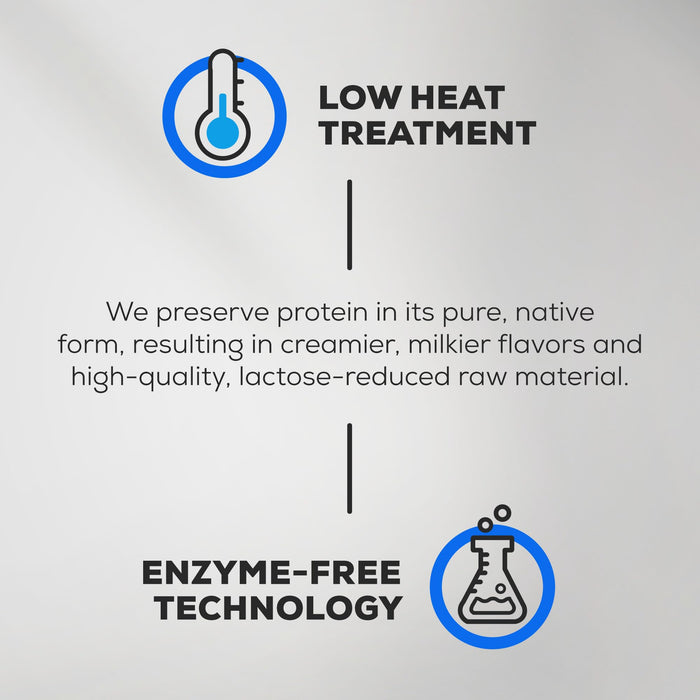 BioTech USA Iso Whey Zero - Whey Protein Isolate Powder