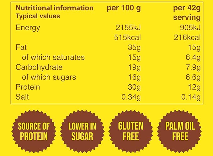 Nutry Nuts Zero Added Sugar Protein Peanut Butter Cups 12x42g