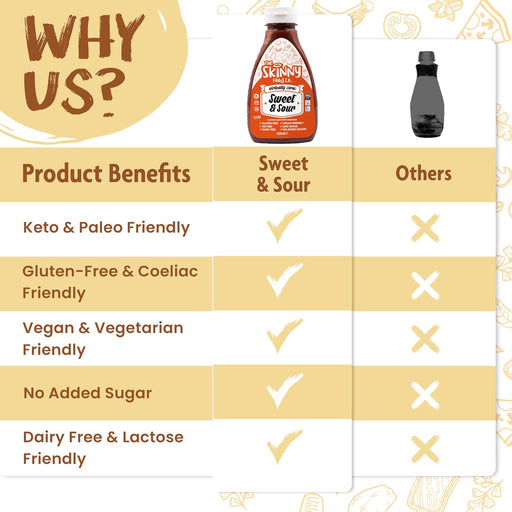 Comparison chart showing benefits of The Skinny Food Co Skinny Sauce versus other sauces