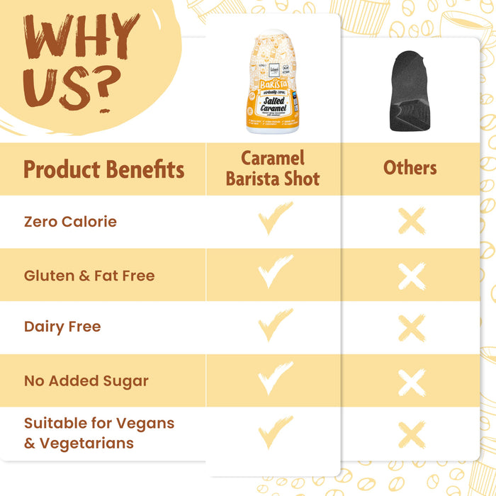 The Skinny Food Co Sugar Free Coffee Shots 60ml