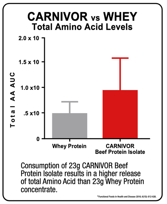 MuscleMeds Carnivor Shred Chocolate - 1036 grams