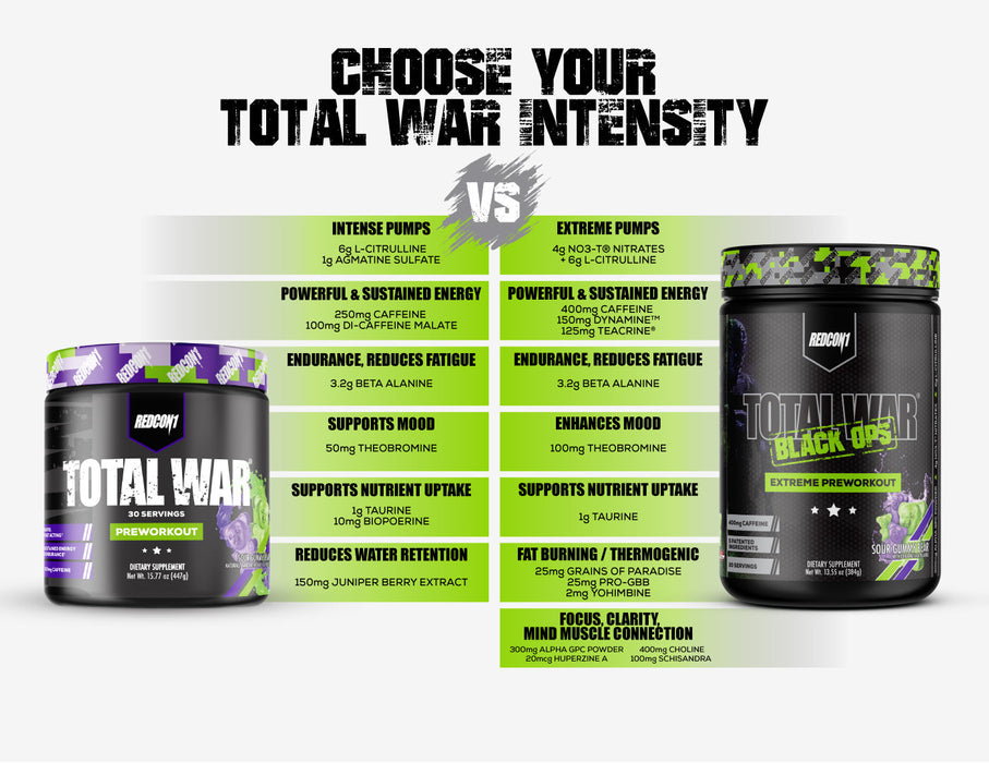 Redcon1 Total War Preworkout 30 Servings 433g Watermelon - Pre Workout at MySupplementShop by RedCon1