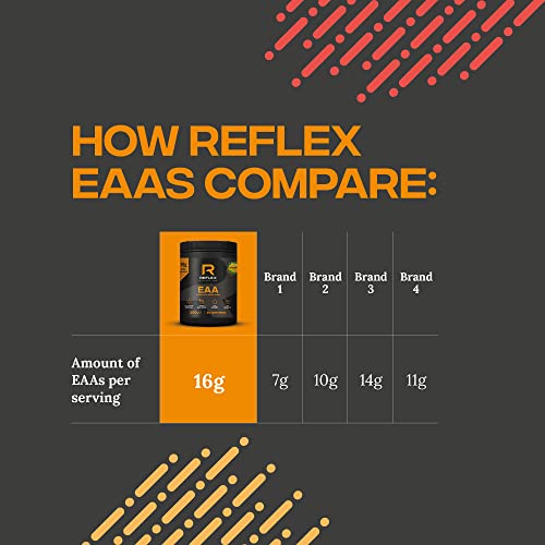 Reflex Nutrition EAA 500g Mango | High-Quality Amino Acids and BCAAs | MySupplementShop.co.uk