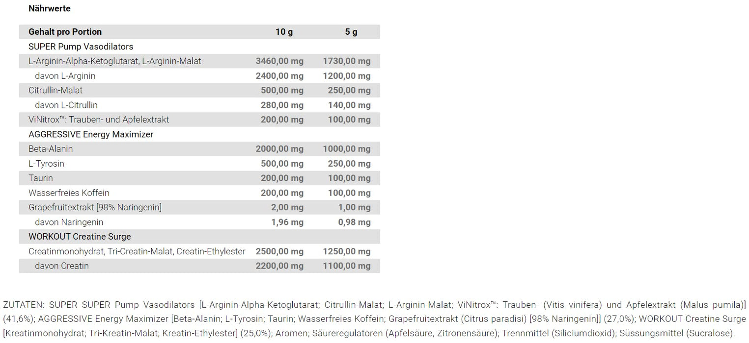 Trec Nutrition S.A.W. Caps - 120 caps | High-Quality Nitric Oxide Boosters | MySupplementShop.co.uk